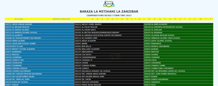 Matokeo Kidato Cha Pili Zanzibar 2024/2025 Now Released