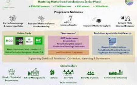 Green Shoots: Transforming Maths in South Africa