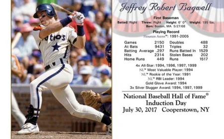 Jeff Bagwell Net Worth, Relationships, Age/Birthdate & Birthday Facts