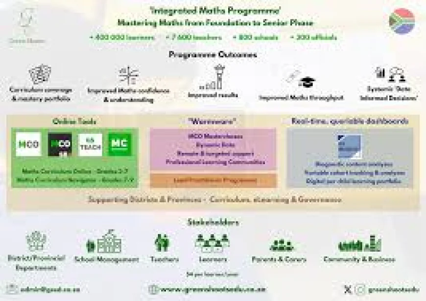 Green Shoots: Transforming Maths in South Africa