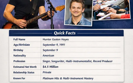 Hunter Hayes Net Worth, Relationships, Age/Birthdate & Birthday Facts