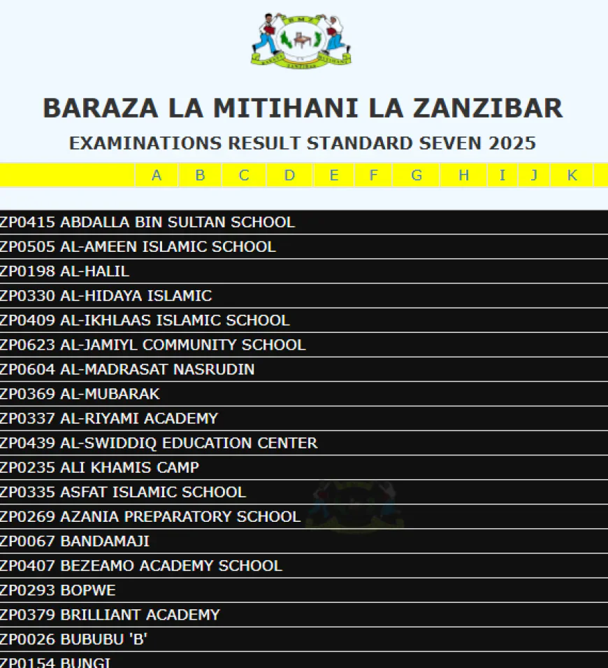 Matokeo Darasa La Saba Zanzibar 2025 Full Results