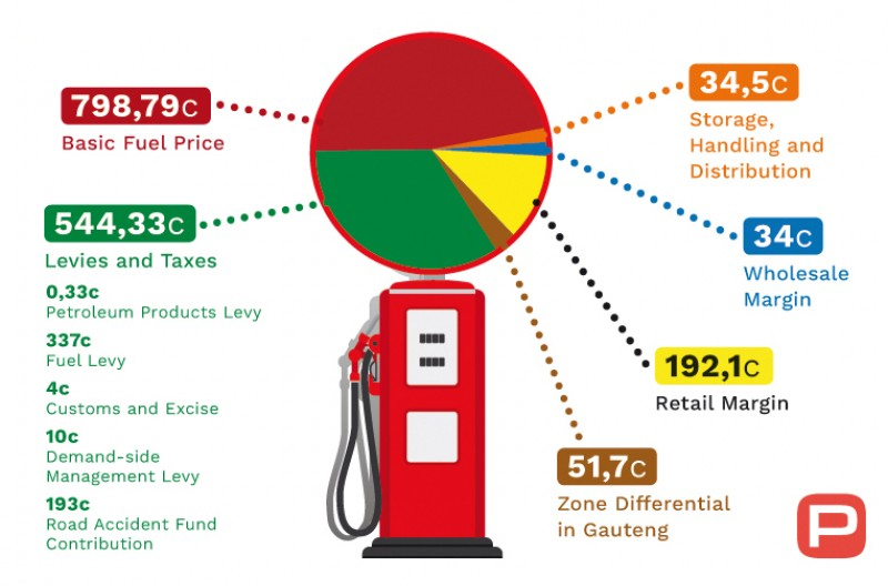 Petrol prices South Africa soar as diesel shortages and global oil tensions push fuel costs to record highs. Here’s what it means for consumers.