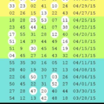 Lotto Result April 01 2026: Full Winning Numbers Today