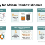 Explore Patrice Motsepe net worth in 2026, including his mining empire, investments, and how he built a $3.9 billion fortune.