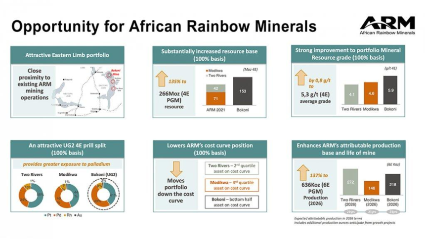 Explore Patrice Motsepe net worth in 2026, including his mining empire, investments, and how he built a $3.9 billion fortune.