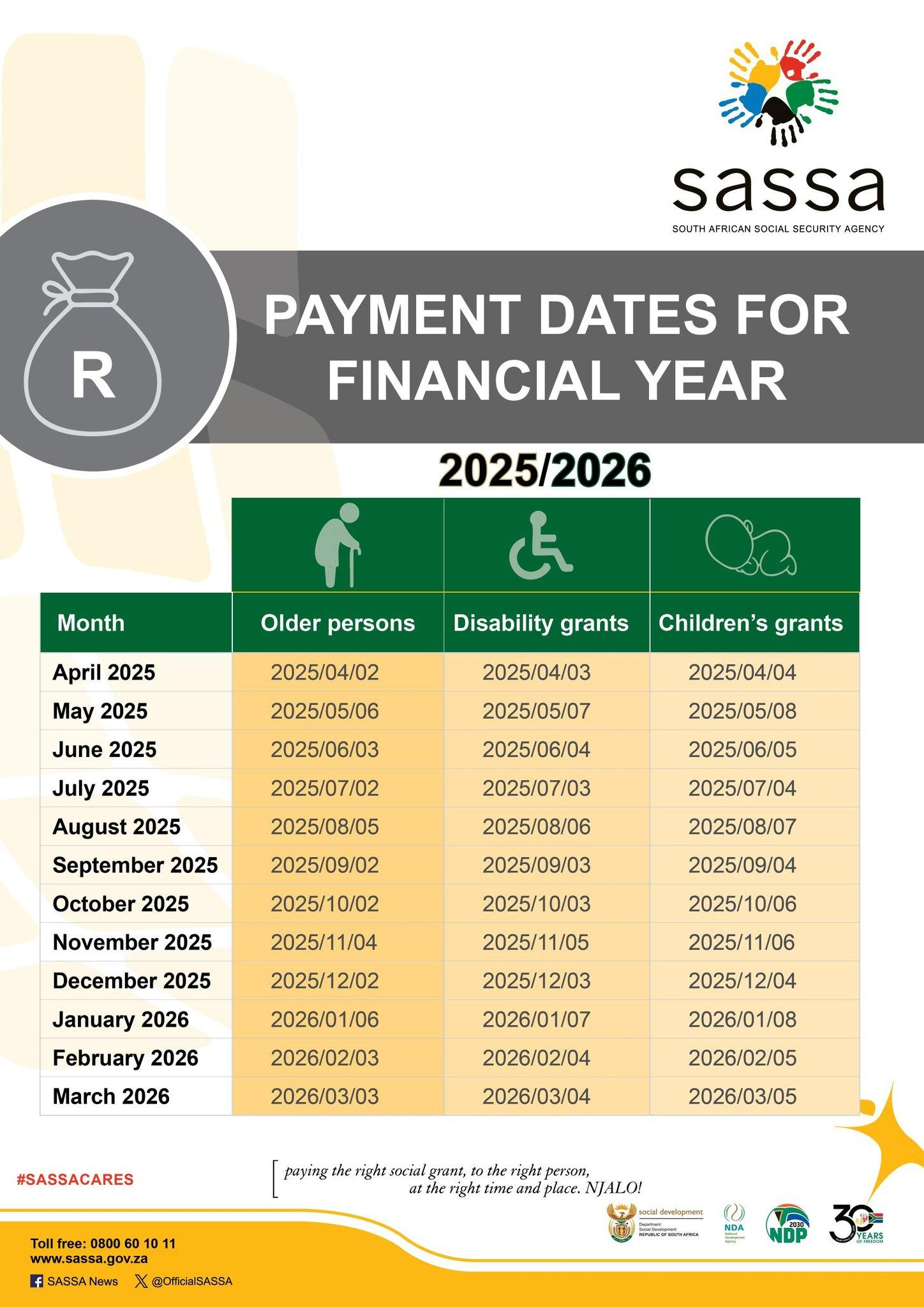 SASSA status check for R350 payment date explained