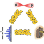 Discover how World Quantum Day 2026 is driving breakthroughs in quantum computing, AI innovation, and global market trends.