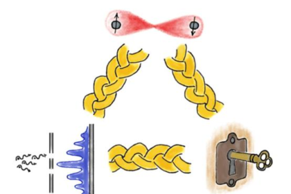 Discover how World Quantum Day 2026 is driving breakthroughs in quantum computing, AI innovation, and global market trends.
