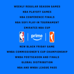 Explore Amazon Prime Video, its bundles, live sports, pricing, and latest updates shaping the future of streaming entertainment in 2026.