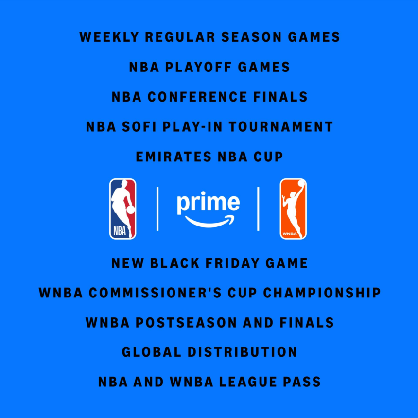 Explore Amazon Prime Video, its bundles, live sports, pricing, and latest updates shaping the future of streaming entertainment in 2026.