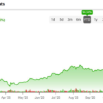 AMD stock hits record highs in 2026. Explore the drivers, AI demand, forecasts, and risks shaping its powerful market rally.