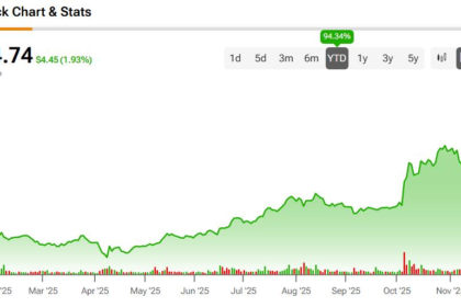 AMD stock hits record highs in 2026. Explore the drivers, AI demand, forecasts, and risks shaping its powerful market rally.
