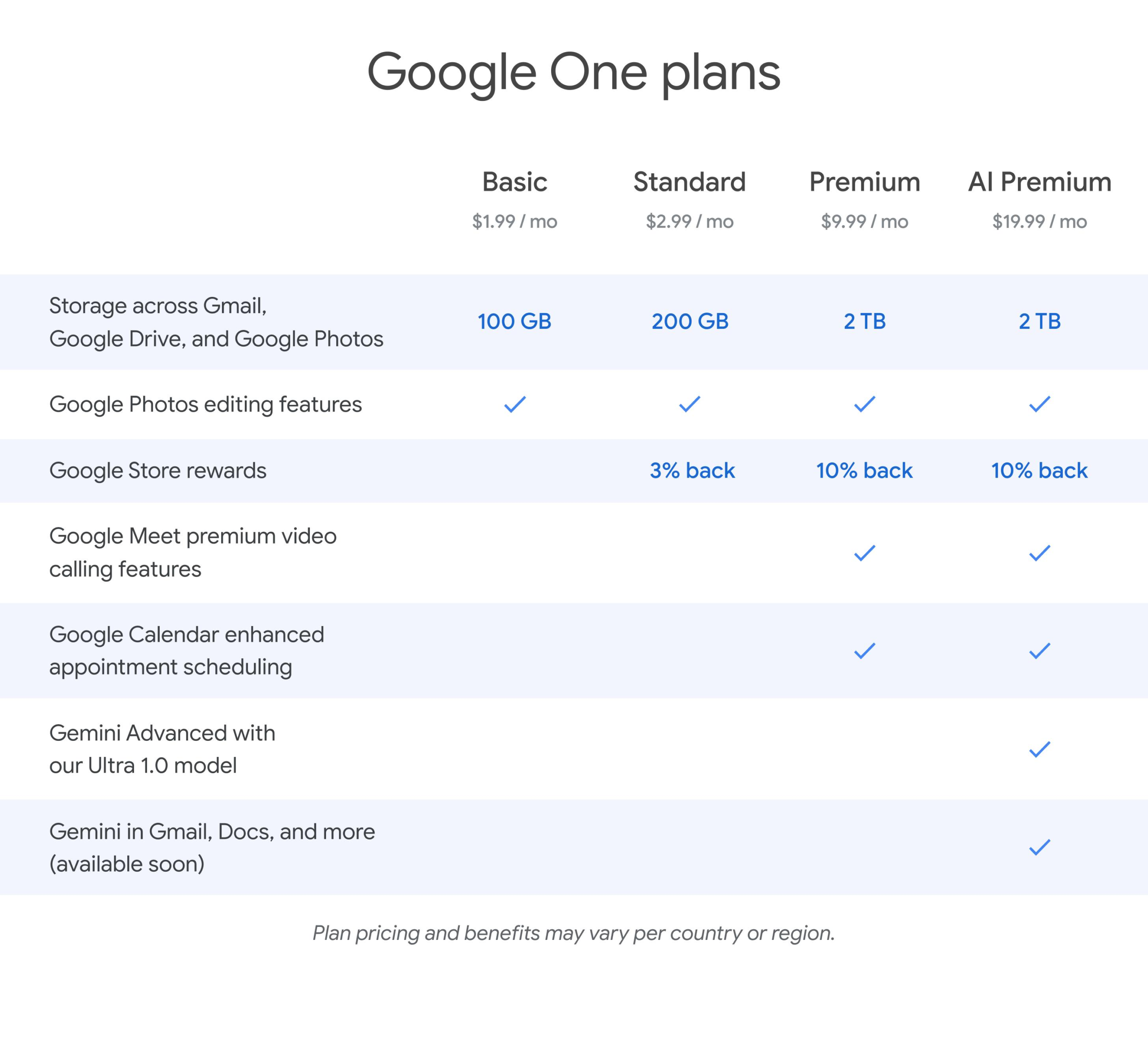 Discover Google One plans, features, and the 50% YouTube Premium deal. Learn pricing, benefits, and how Google is bundling services in 2026.