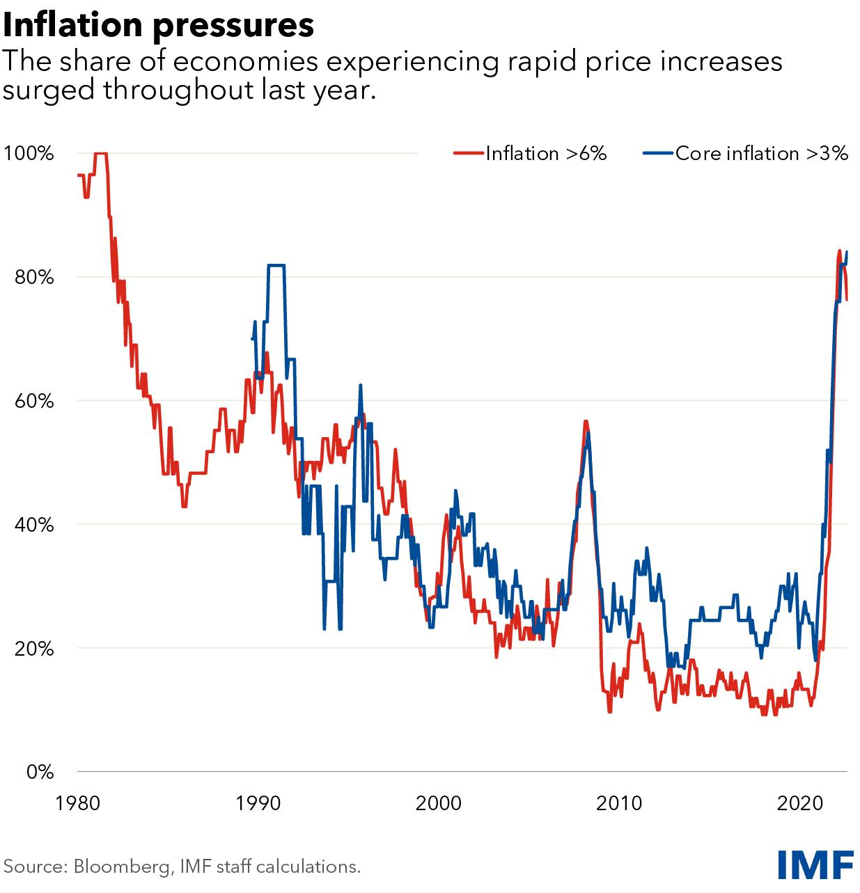 Interest Rate 3 analysis: discover why global shocks and rising oil prices are delaying rate cuts and keeping borrowing costs high in 2026.