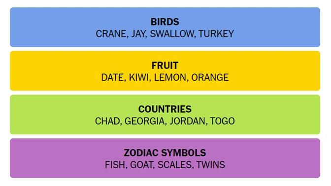 Discover NYT Connections April 21 answers, hints, and full puzzle breakdown for #1045, including strategies and category explanations.