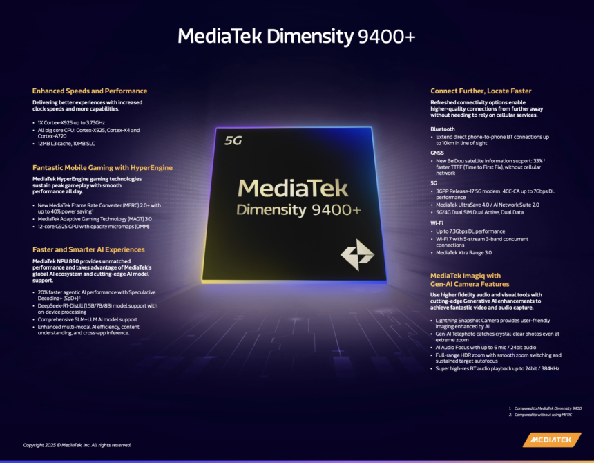 OpenAI’s rumored AI phone may enter mass production in 2027 with a custom Dimensity 9600 chip, dual NPU, LPDDR6, and UFS 5.0.