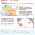 Scientists warn a powerful El Niño could reshape global weather in 2026 with heatwaves, floods, droughts and climate disruptions worldwide.