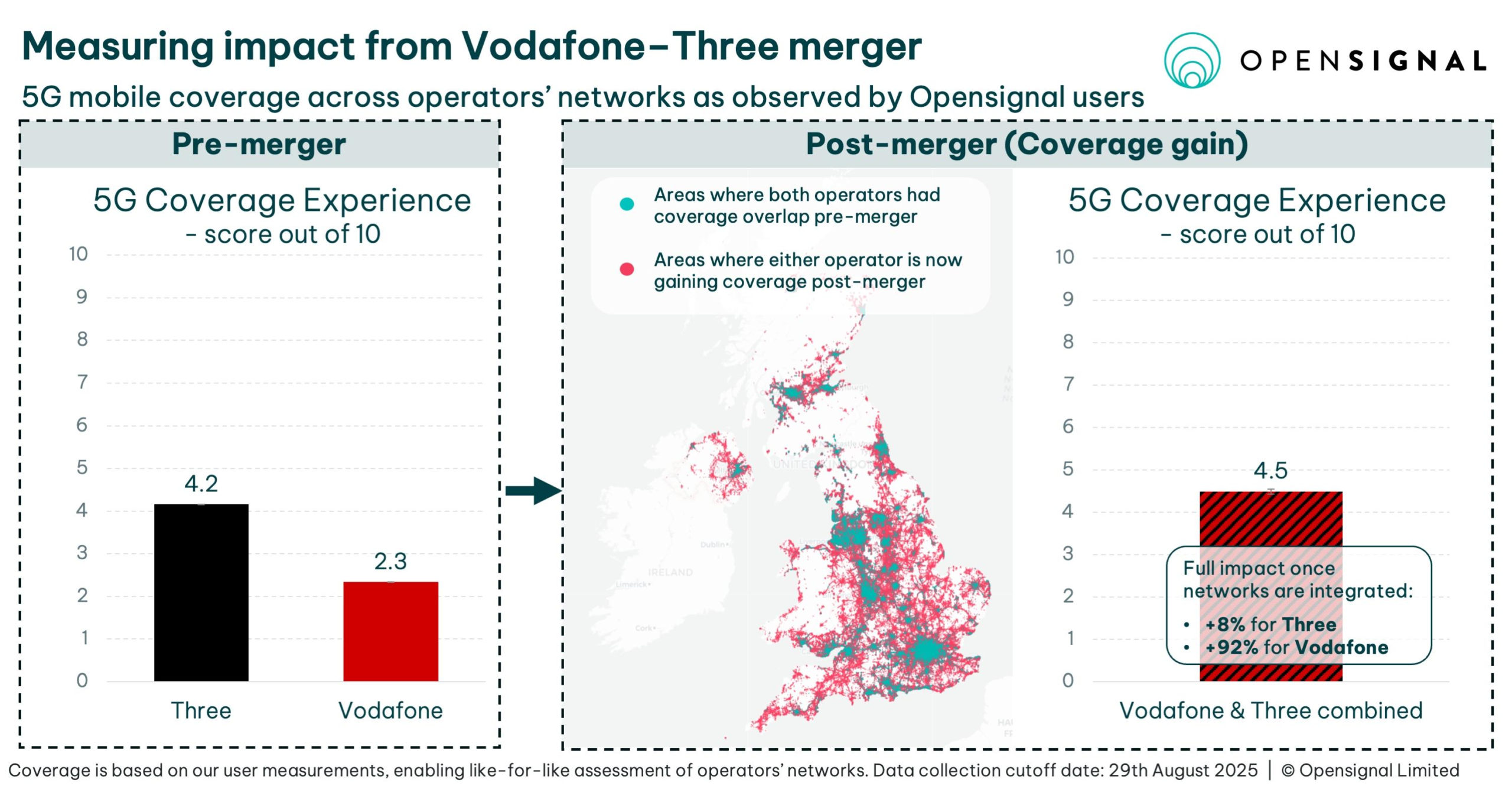 Vodafone will buy CK Hutchison’s 49% stake in VodafoneThree for £4.3bn, taking full control of the UK’s largest mobile operator.
