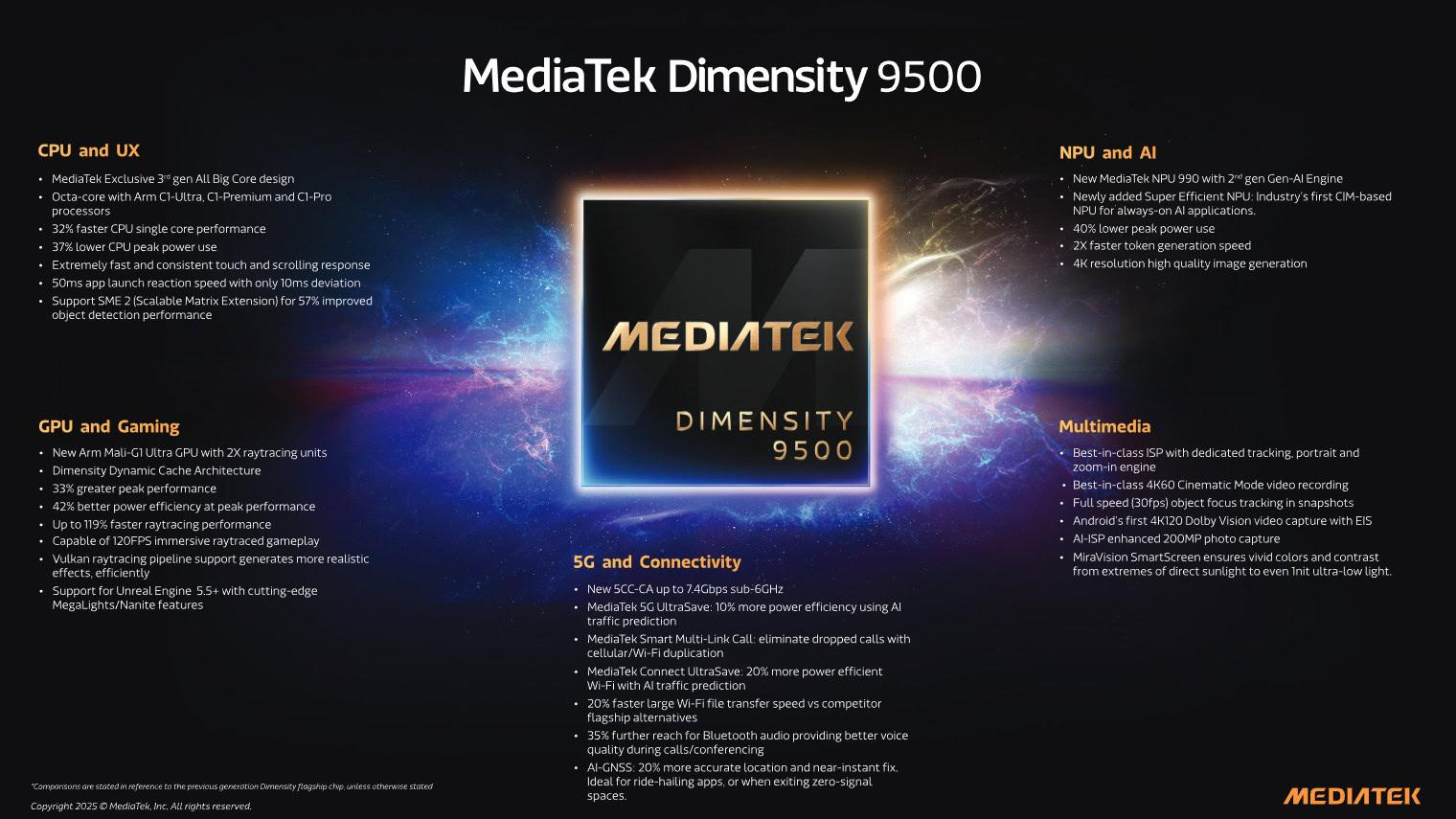Dimensity 9600 leaks suggest 2nm design, major single-core gains, stronger AI compute, and class-leading GPU performance.