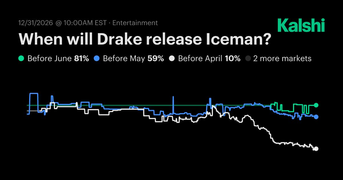 Drake officially released Iceman alongside Habibti and Maid of Honour. Explore the rollout, tracklist rumors, livestream moments and feud references.