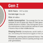 Explore how Generation Z is reshaping work, politics, truth, travel, wellness and culture in a rapidly changing digital world.