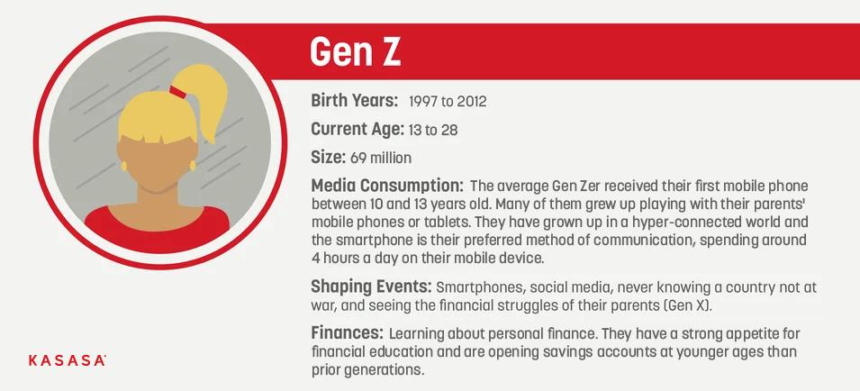 Explore how Generation Z is reshaping work, politics, truth, travel, wellness and culture in a rapidly changing digital world.